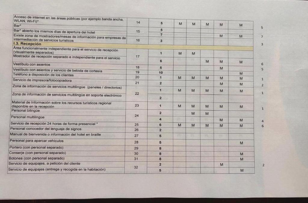 Hotelux Casa del Trigo